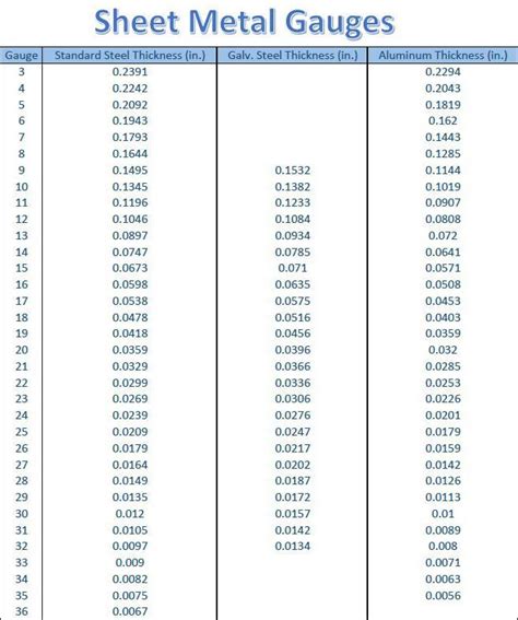 printable sheet metal thickness chart|galvanized steel sheet thickness gauge.